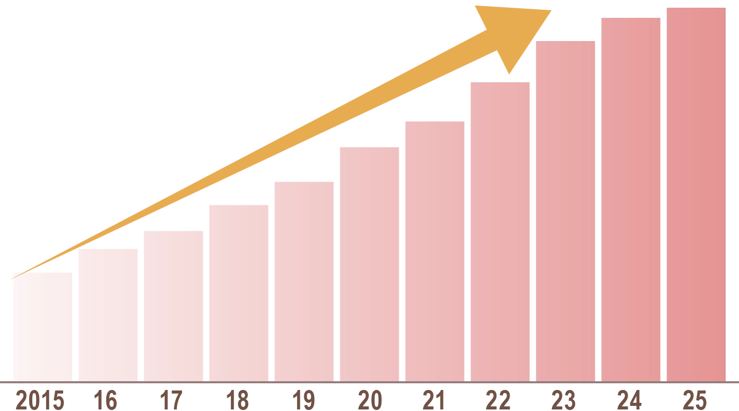 登録ブリーダー数グラフ