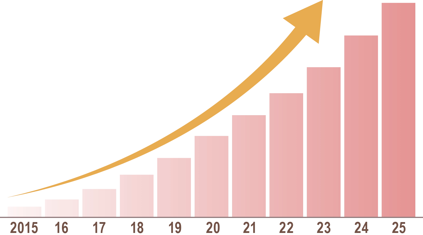 成約頭数グラフ